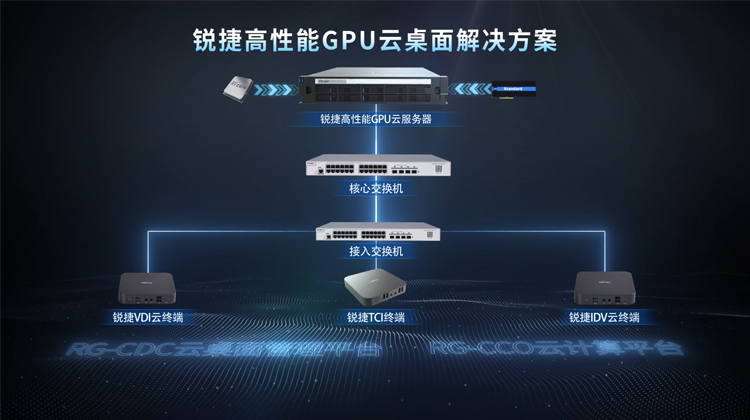 GPU云服务器价格受哪些因素影响 (GPU云服务器)-虎跃云资讯网